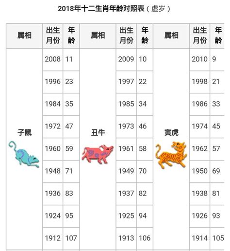 羊年幾歲|民國、西元、十二生肖年齡對照表、生肖判斷看國曆、。